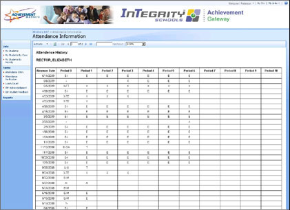 Attendence History