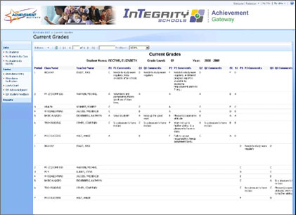 Student Current Grades
