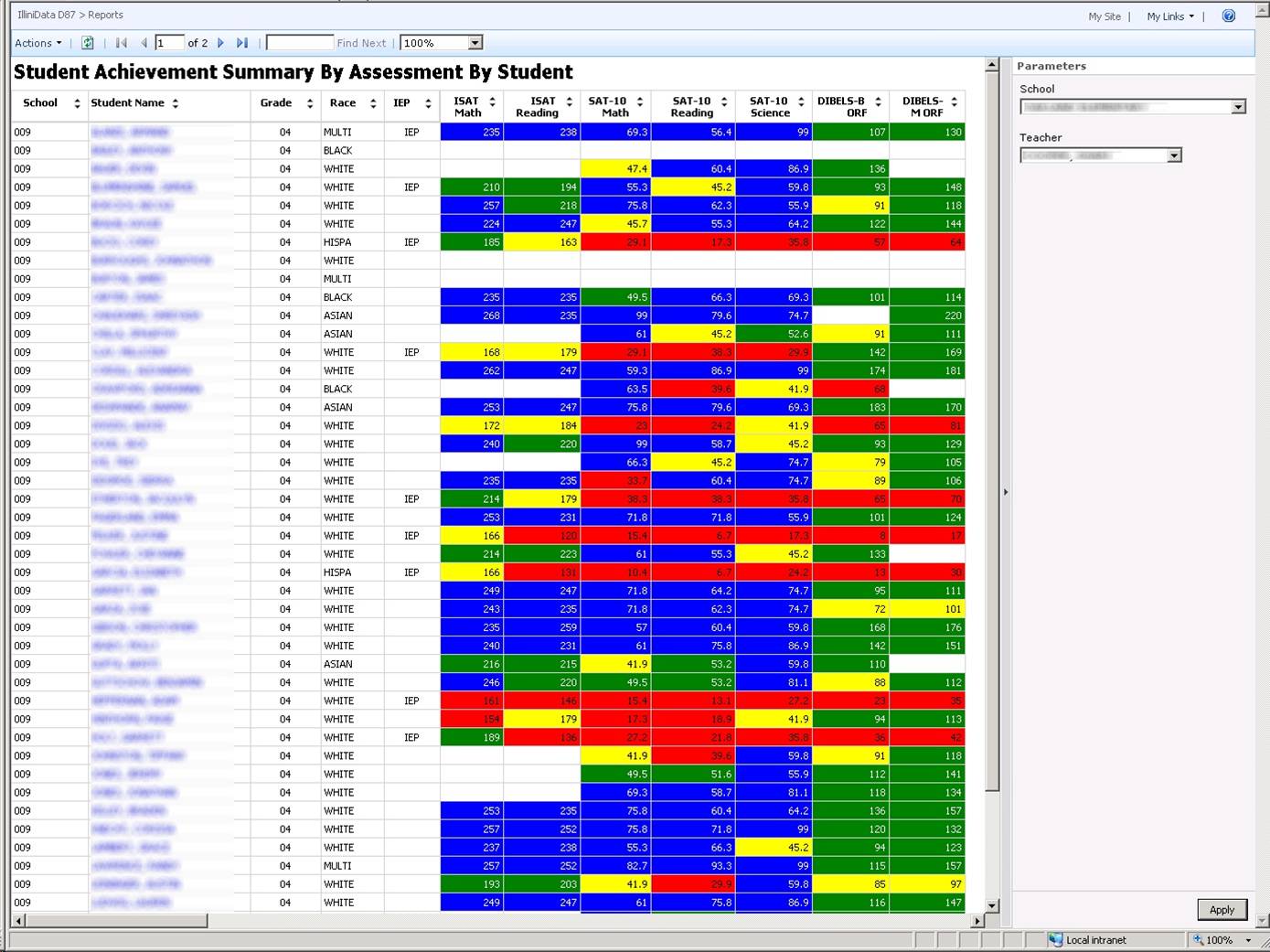 Student Achievement Summary by Student