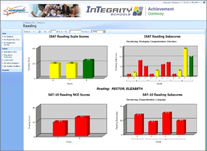 Reading Assessment