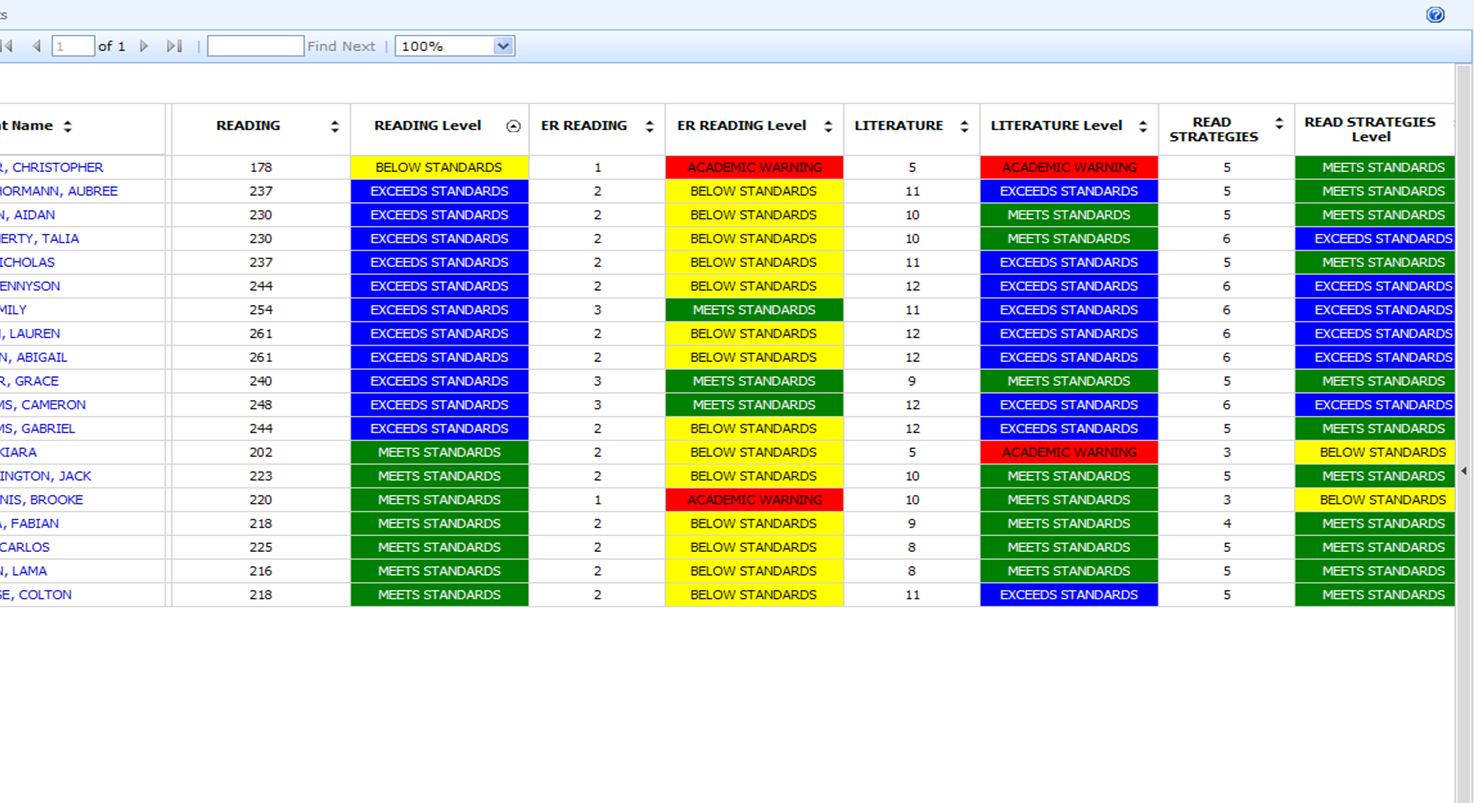 Student Achievement Summary by Assessment by Student